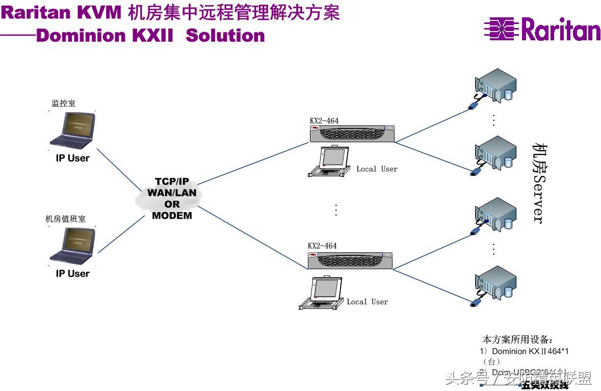 数据中心机房布局规划,数据中心机房规划方案