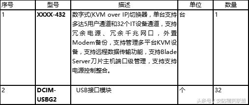 数据中心机房布局规划,数据中心机房规划方案
