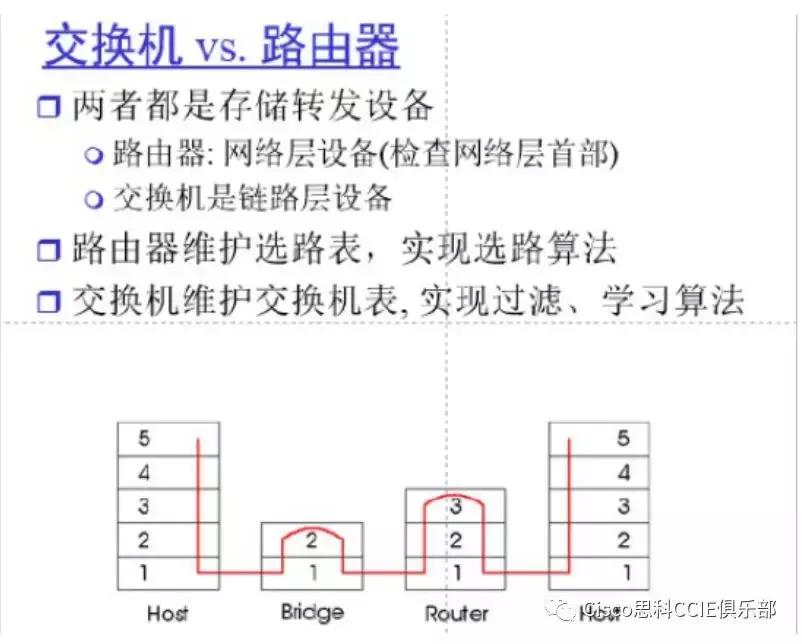 网络基础知识和名词解释,网络技术复习资料