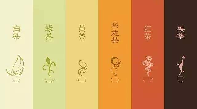 中国十大茶品,五大茗茶品鉴