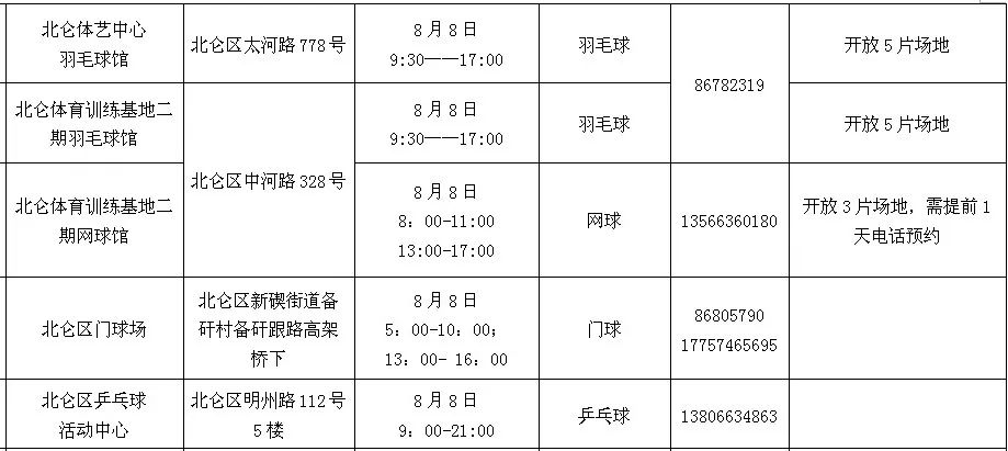 宁波体育发展中心开馆时间,宁波江北市内免费运动场馆