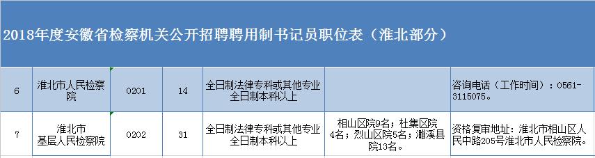 淮北检察院招聘,淮北检察院招考公告