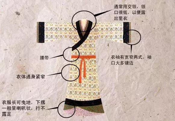 中国古代女子服装怎样穿 (古代女子服装变化)