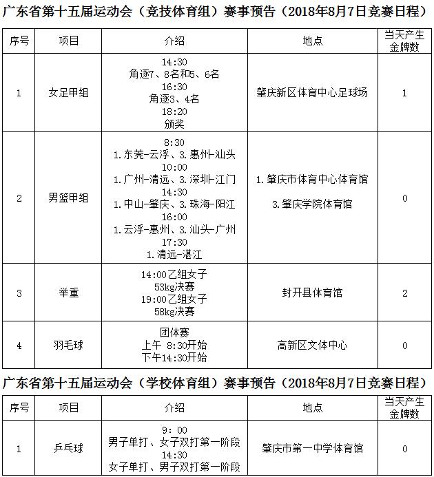 肇庆省运,肇庆新开的综合体育馆