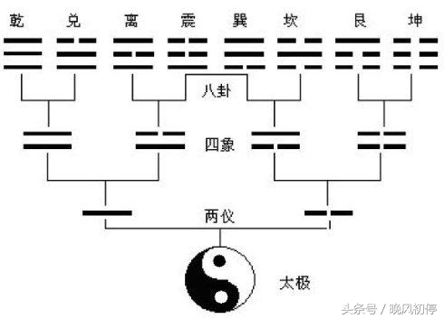 道教太极理论,道教解密系列