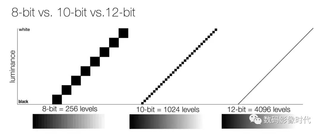 色彩空间哪里看,色彩空间讲解