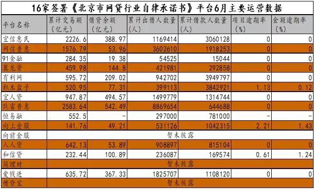 北京p2p网贷监管细则,p2p网贷平台建立