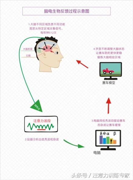 克服畏难情绪,遇到畏难情绪的秘诀