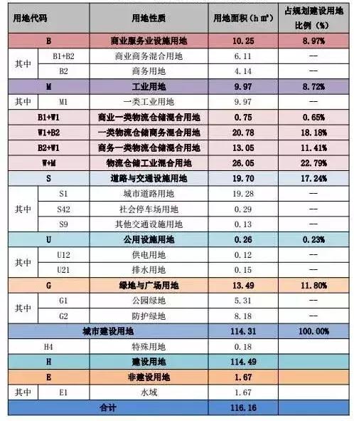 宁波保税区版图,宁波保税区最新政策