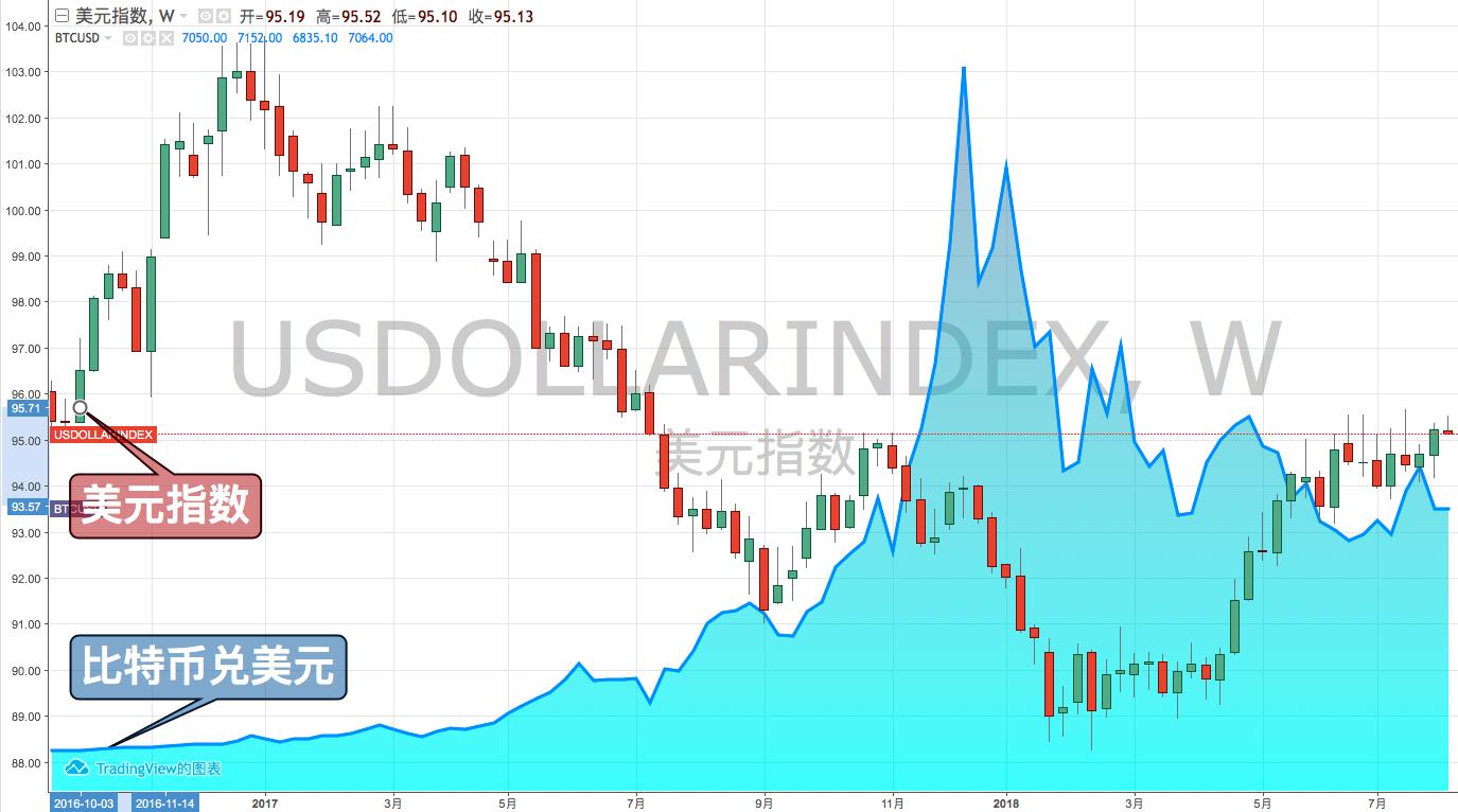 2020新币汇率走势预测,新币每日汇率走势分析表