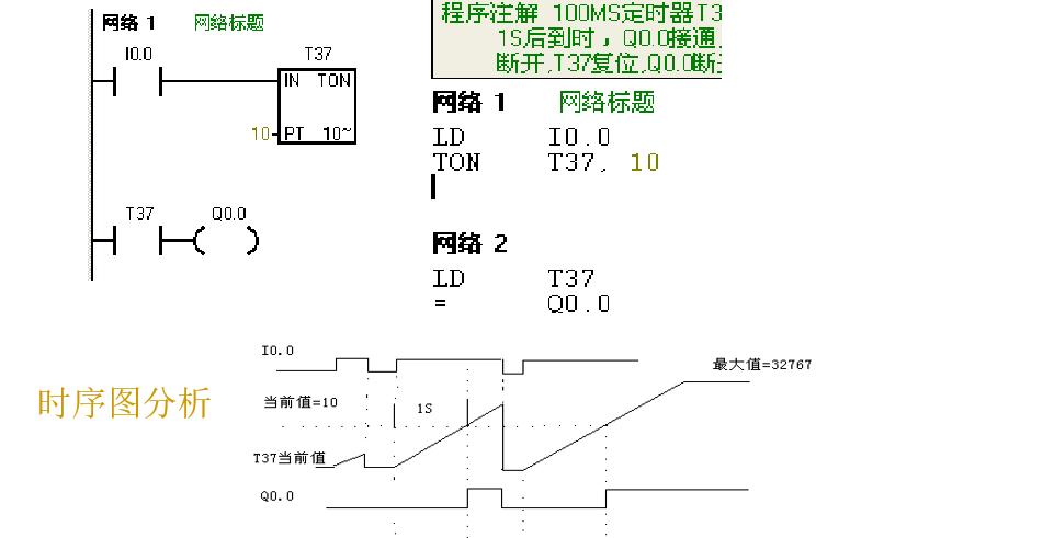 汇川plc定时器指令怎么用,plc定时器5秒自动切断怎么写