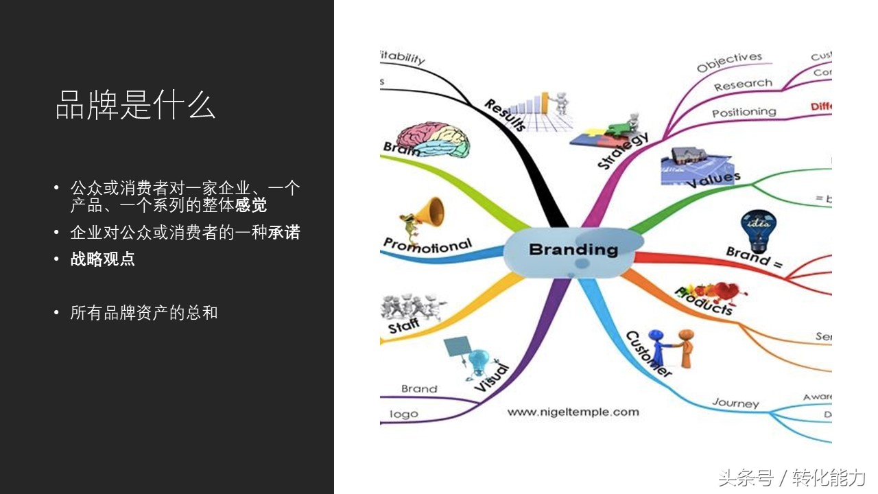 品牌推广网络营销ppt,品牌线上营销运营策划方案