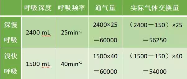 跑步风太大喘不上气怎么办,跑步喘得不行怎么治