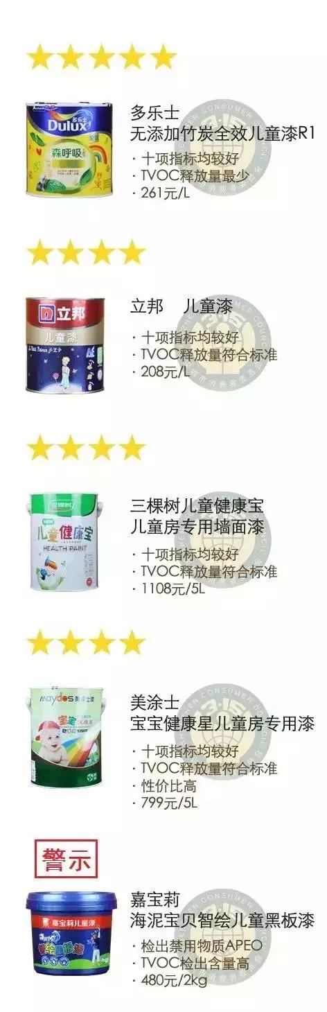 哪款儿童漆最好,别被油漆工骗了