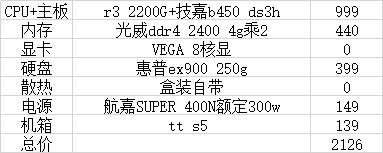 1000至8000左右的主机配置推荐,主机配置推荐8000到9000清单