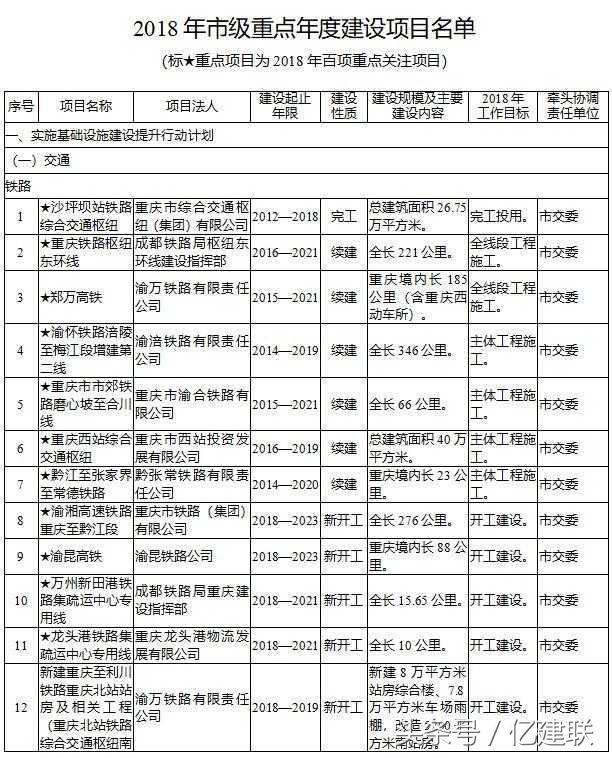 中国铁路基建工程十大投资,基建投资增长2020
