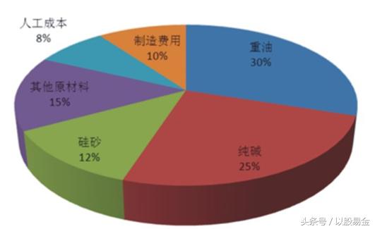 玻璃期货合约特点,详细了解玻璃期货市场