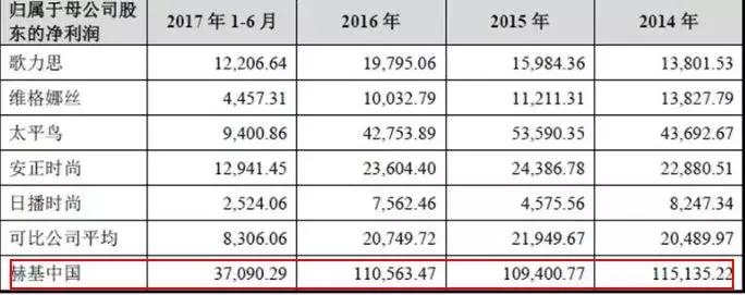 又一身家过亿的温州富姐！从街边小店做到年销65.9亿！更牛的是……