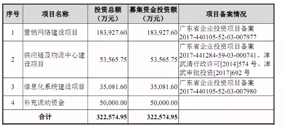 又一身家过亿的温州富姐！从街边小店做到年销65.9亿！更牛的是……