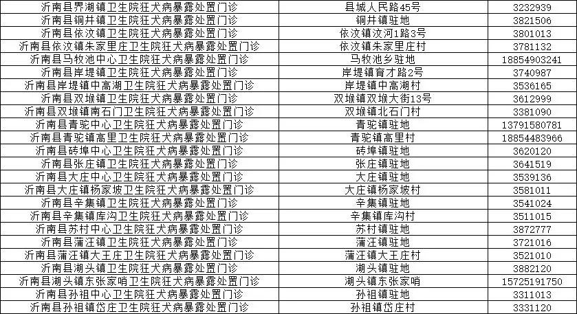 事关所有县区!临沂市卫计委和市疾控中心权威发布