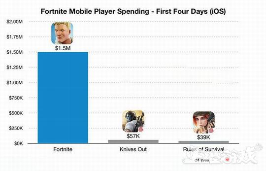 腾讯旗下收入最高的网游,十大最吸金网游