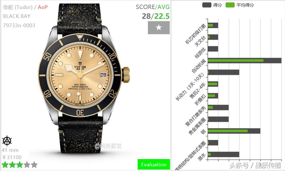 劳力士手表和万国手表哪个好看点 (劳力士手表和万国手表哪个好一些)