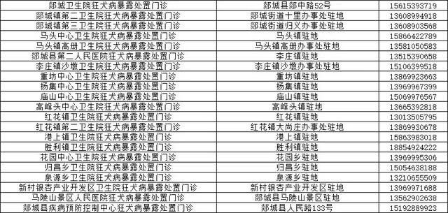 事关所有县区！临沂市卫计委和市疾控中心权威发布