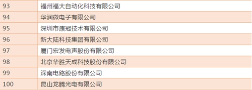 2018年中国电子信息百强企业榜单公布华强集团连续32年荣获“中国电子信息百强”