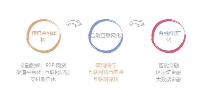 收藏行业趋势,收藏新趋势