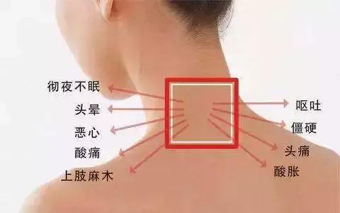 胸闷耳鸣失眠是哪种颈椎病,颈椎病会引起头晕胸闷恶心吗