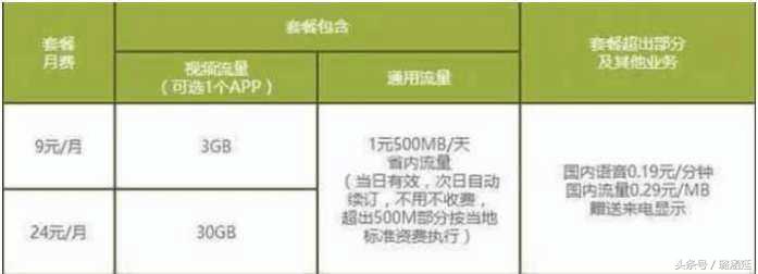 中国移动月租9元套餐100g流量,移动9元保号套餐