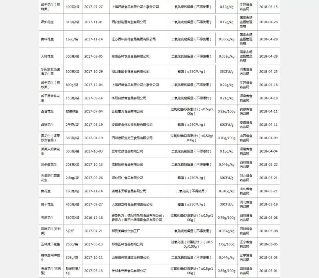 蒜香花生为什么有二氧化硫,蒜香花生有二氧化硫