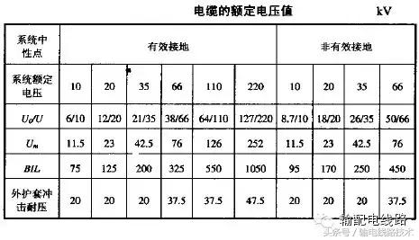 电线电缆结构详细分析,高压电力图纸识图教程