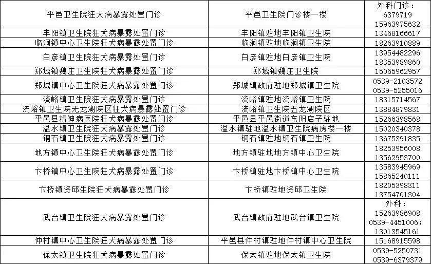 临沂市卫计委发布狂犬疫苗续种补种方案，附各种疑问解答