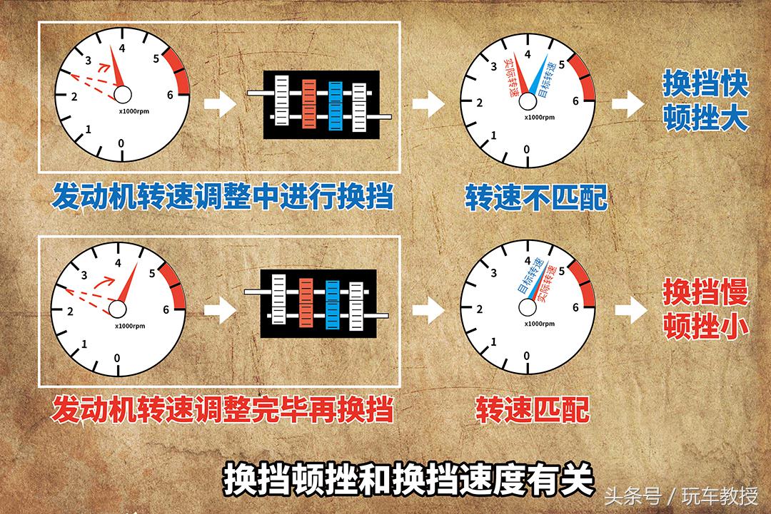 变速箱顿挫严重的原因是什么,变速箱开始顿挫