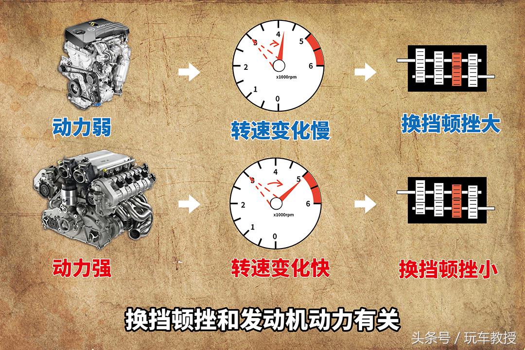 变速箱顿挫严重的原因是什么,变速箱开始顿挫