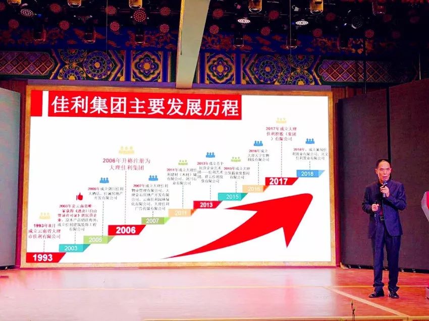 永葆初心砥砺前行！大理佳利集团举行25周年庆典活动