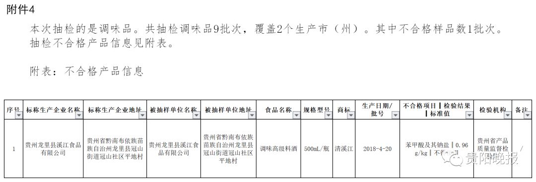 吉林食品不合格名单公布,不合格食品名单最新