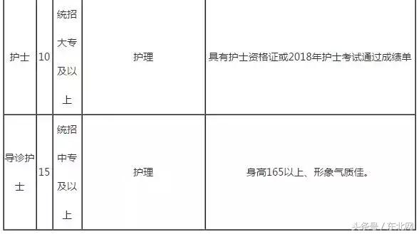 现在行政事业单位找工作需要什么,事业单位找不到适合岗位