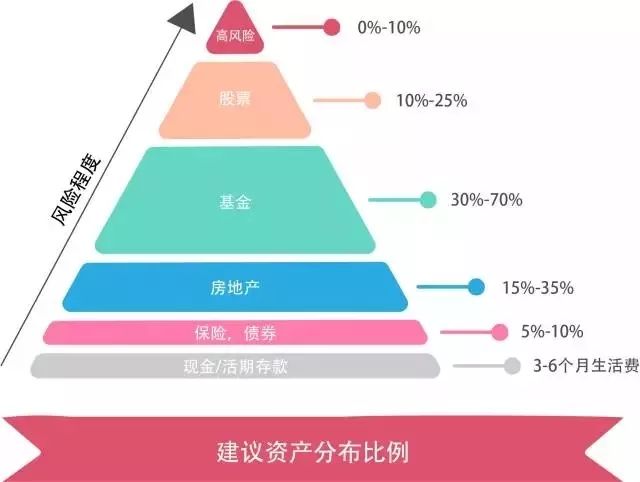 正版一本书读懂投资理财学,浅谈个人如何理财投资