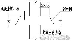 混凝土浇筑方案预留施工缝,混凝土浇筑墙体方案
