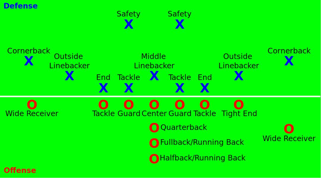 橄榄球教学入门教程,橄榄球新手入门教学
