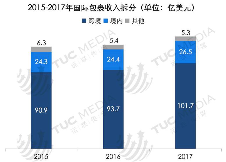 全球最大的快递公司ups,运联快递