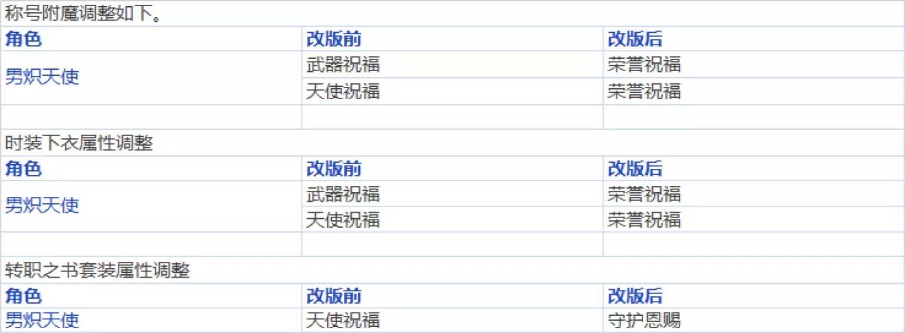 dnf韩服6.9更新,dnf韩服buff改动