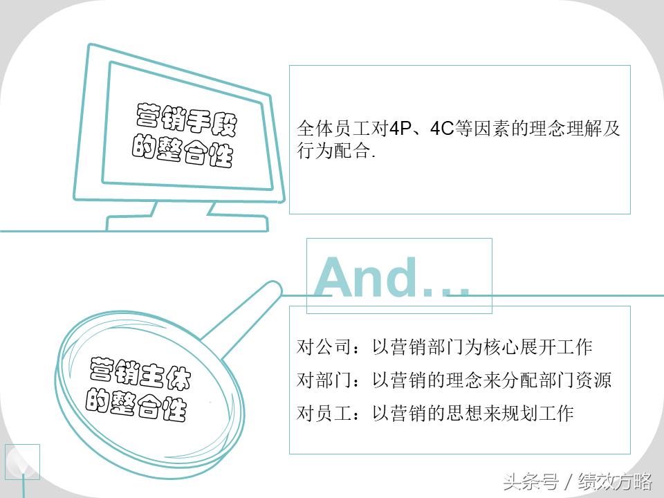 全员营销方案ppt,营销技巧五步推销法ppt