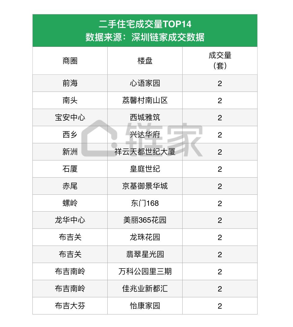 深圳楼市量价齐跌或持续下跌,深圳楼市再现日光盘