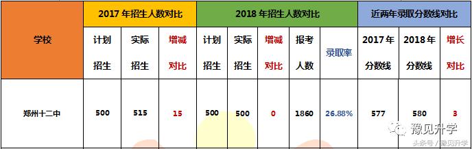 艰苦奋斗，上下求索！郑州高中名校系列：郑州市第十二中学