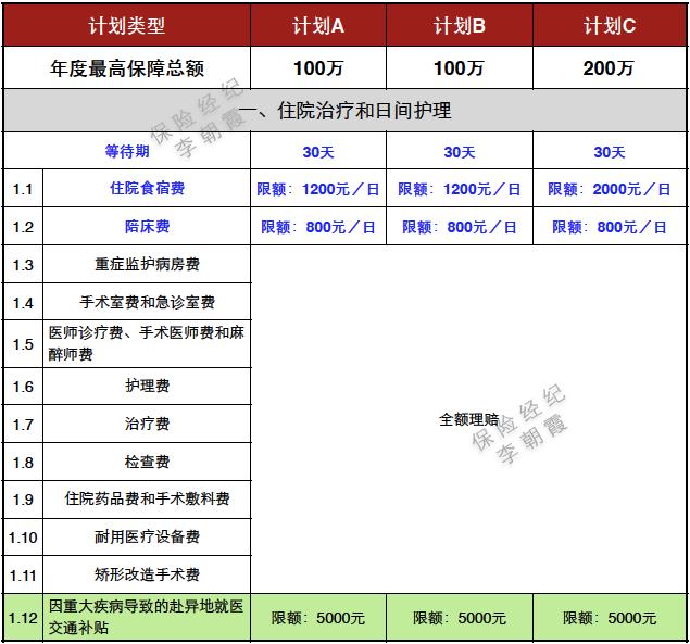 msh欣享人生d款续保,msh欣享人生b款在什么平台购买