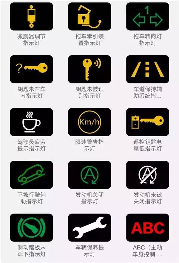 陕汽德龙x3000故障灯图解大全大图,惠普smarttank519故障灯图解