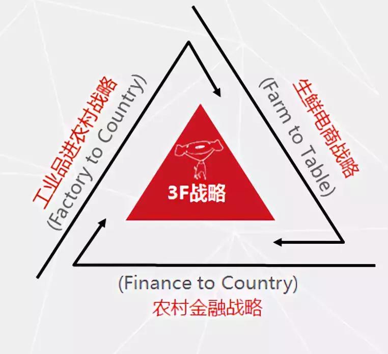 互联网电商扶贫政策有哪些 (电商扶贫发展状况)